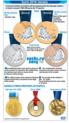 Sochi_medals_941.jpg