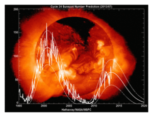 ssn_predict_l_580x435.gif