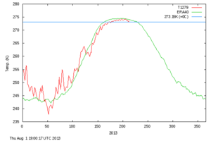 Arctic_meanT_Jul_2013.png