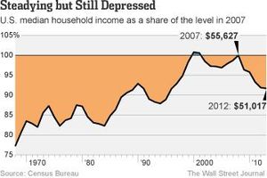 wsj_graph_depressed_economy.jpg