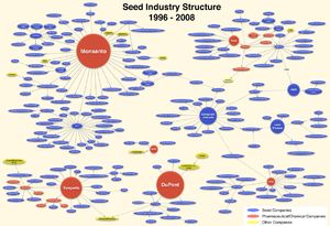 Seed_industry_structure.jpg