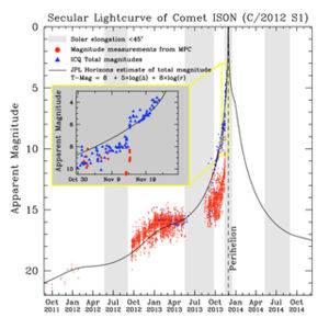 ison_lc_nov24_sm.jpg