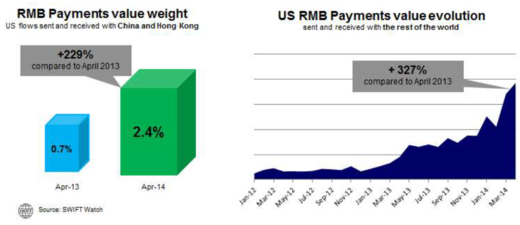RMB payments