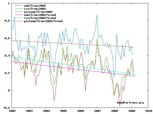 Click to enlarge Icecap