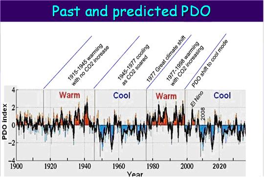 Icecap past and predicted