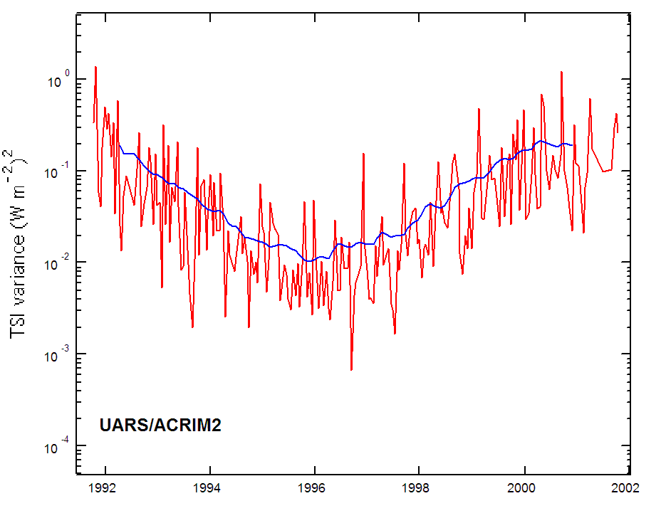 Click to enlarge Total Solar Irradiance UARS ACRIM2