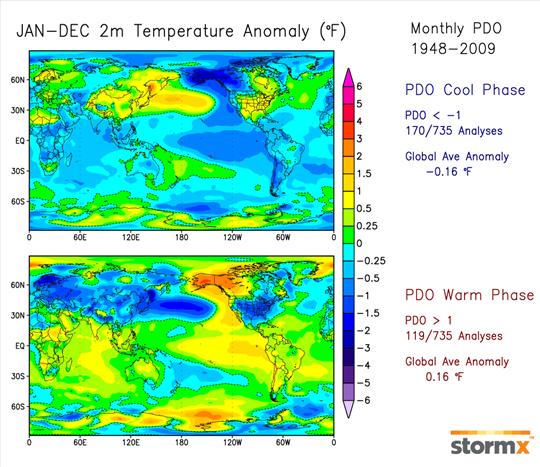 Monthly PDO 1948-2009