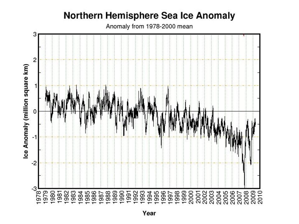 Northern Hemisphere Sea Ice Anomaly