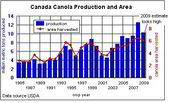 Canada Canola Production 06162009
