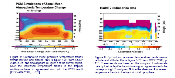 Click to enlarge Zonal Mean Hot Spot