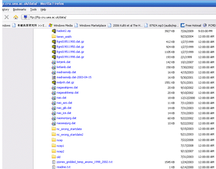 CRU FTP directory after deletion