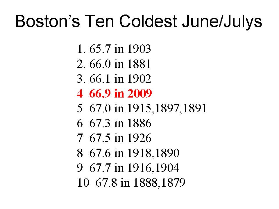 Boston Coldest June/July
