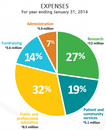 Click to enlarge ALS Assoc expenses