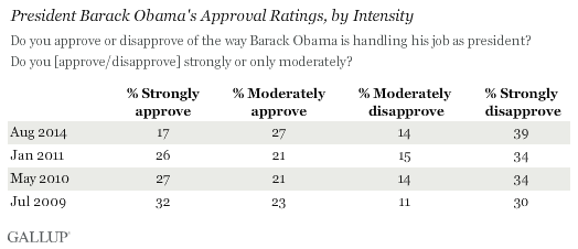 obama approval rating