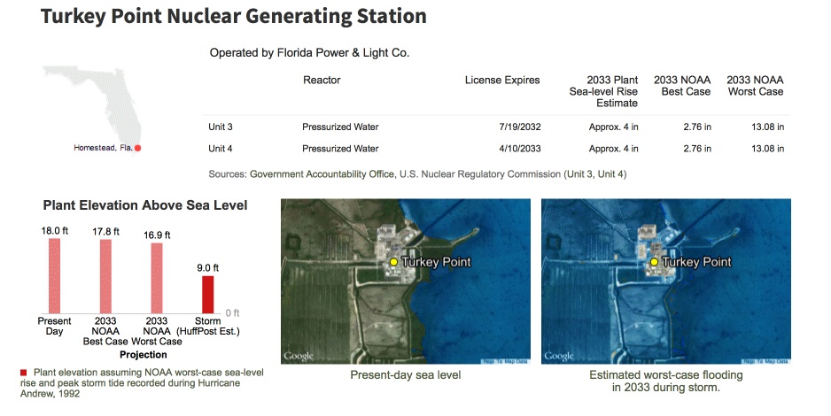 Click to enlarge turkeypoint water levels1