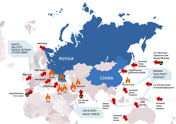 russia encirclement