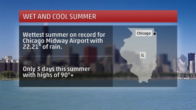 Chicago summer weather
