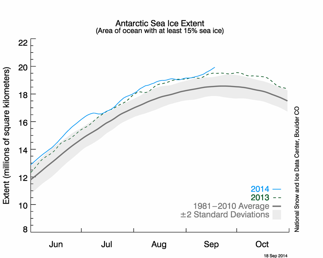Antarctic sea ice expansion