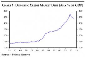 domestic credit market debt