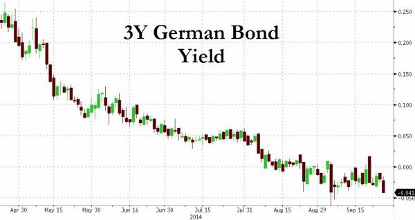 3Y german bond yield