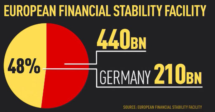 EU financial stability