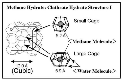 Methane Hydrate
