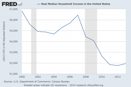 real median income