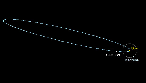 Click to enlarge 1996 PW