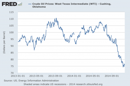 crude oil price graph