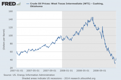 crude oil price graph 2