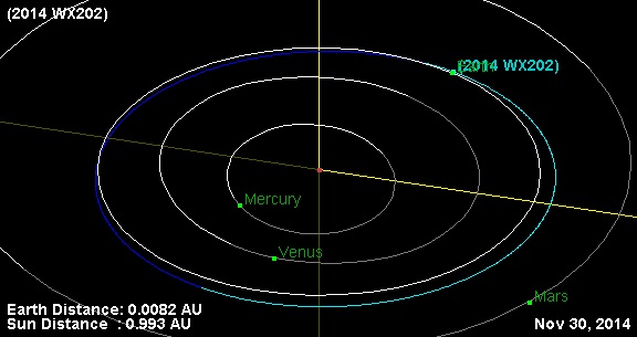 Click to enlarge NEO asteroid 2014 WX202