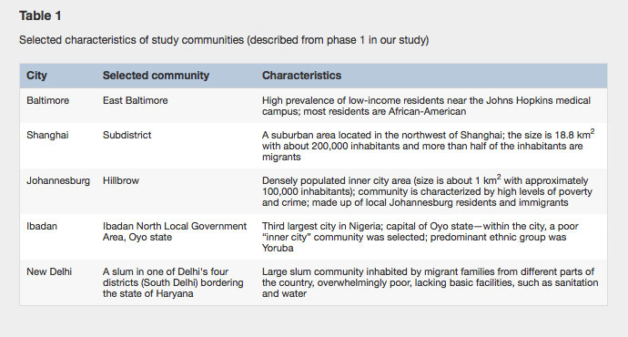 community characteristics