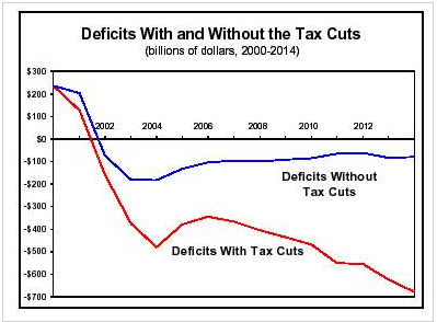 deficits_taxcut