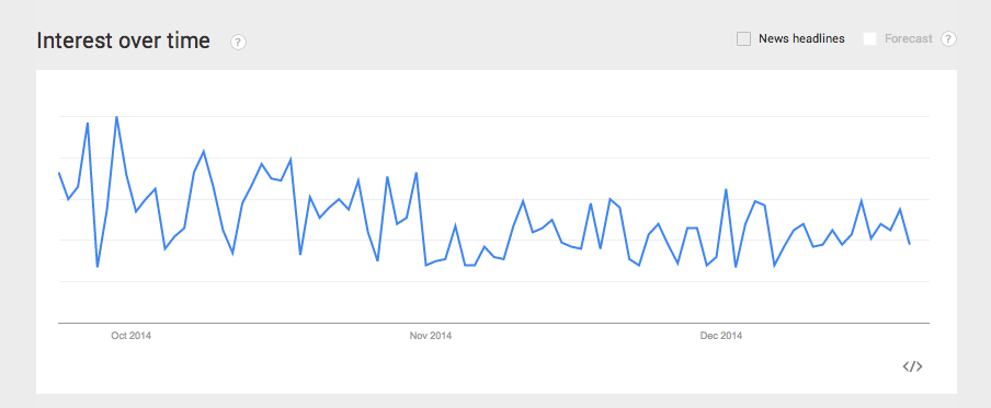 graph social media interest ebola