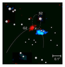 G1 object