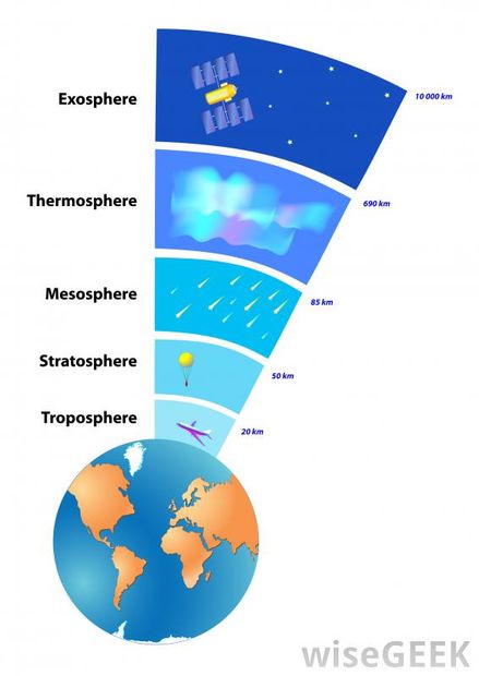 Click to enlarge Earth and atmospheres