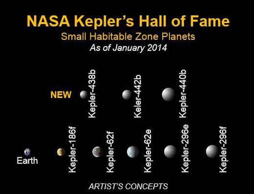 Kepler hall of fame