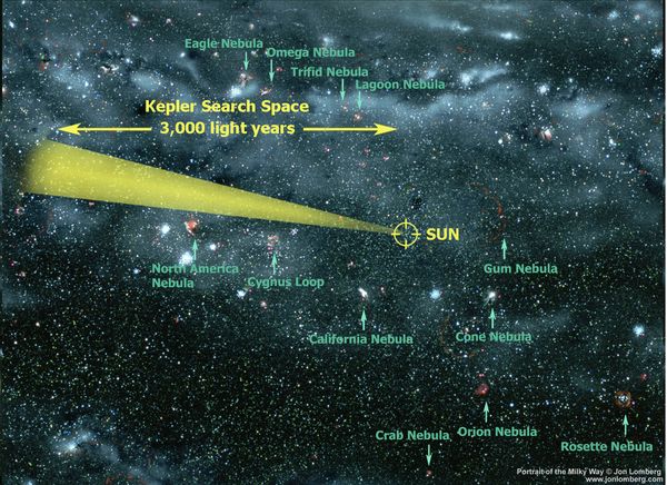 Kepler search space