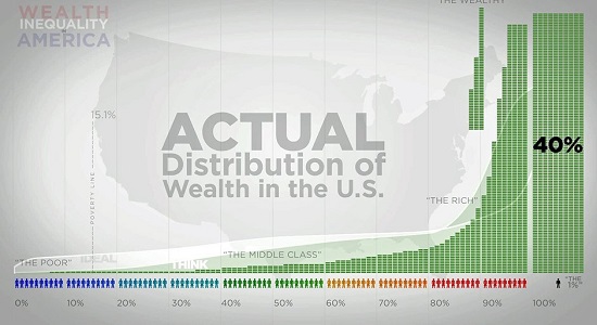 wealth gap graph