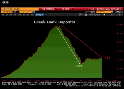 greek bank deposits