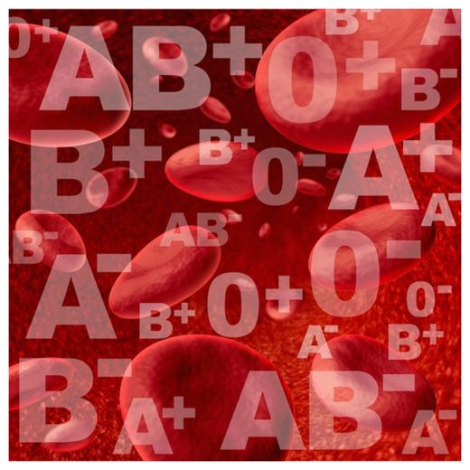 Click to enlarge Blood Type