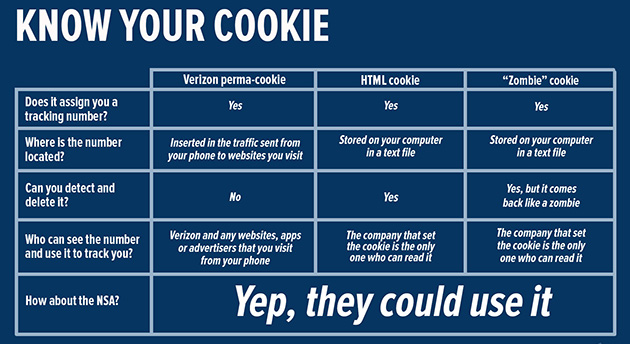 computer cookie chart