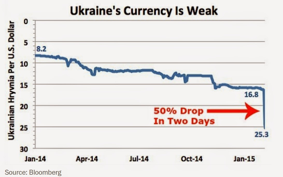 ukraine currency