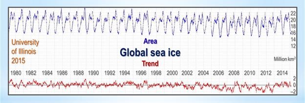 sea ice graph