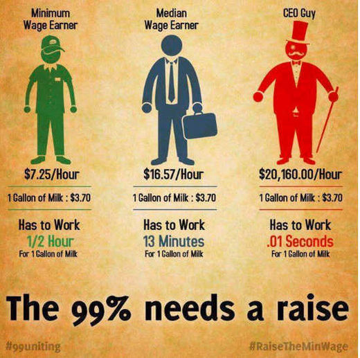 minimum wage, 99% wage earners