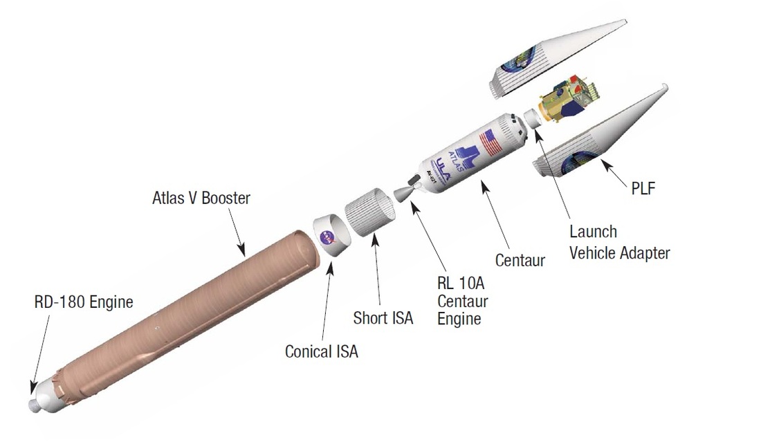 Atlas V rocket powered by the Russian RD-180 engine