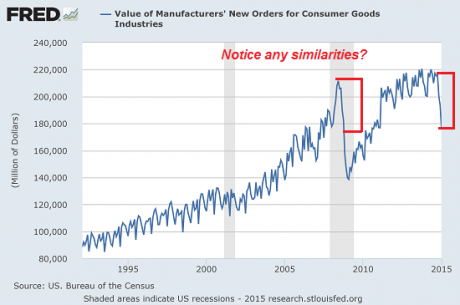new orders consumer goods