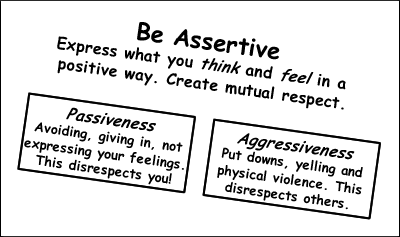assertive, aggressive