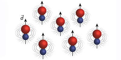 ultracold molecules
