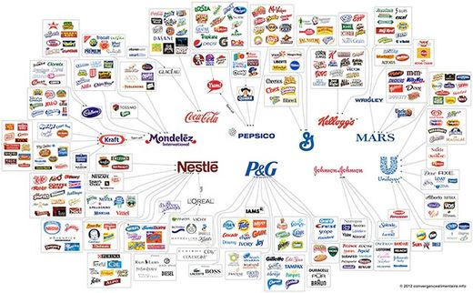 Click to enlarge food ownership